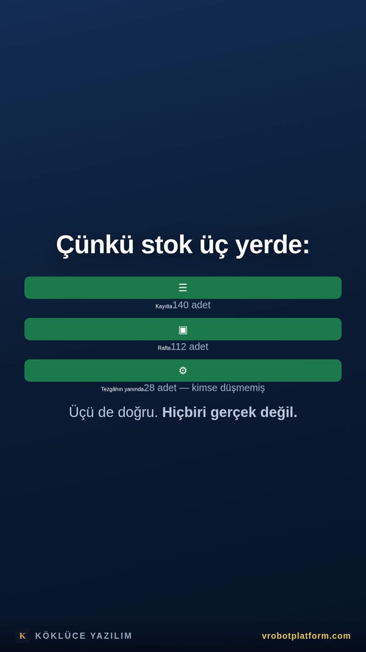“Depoda var mı?” — cevap üç kişiye sorulunca değişiyorsa