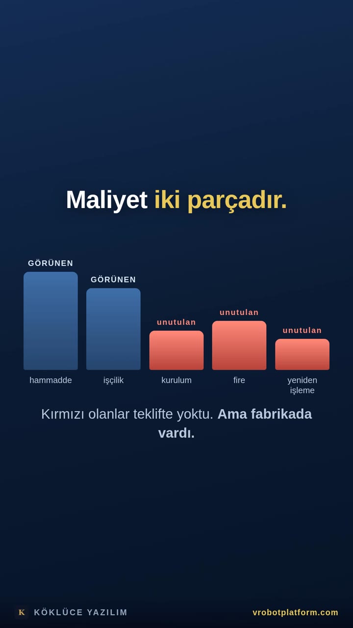 Maliyeti bilmeden fiyat vermek — teklifi tecrübeyle veriyorsanız