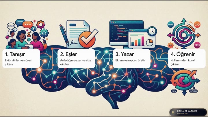 vRobot işinizi nasıl öğrenir? — ayrıntılı inceleme