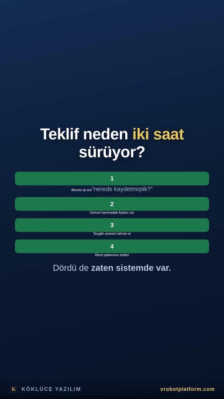 Teklif iki saat sürüyorsa — en hızlı cevap veren kazanıyor