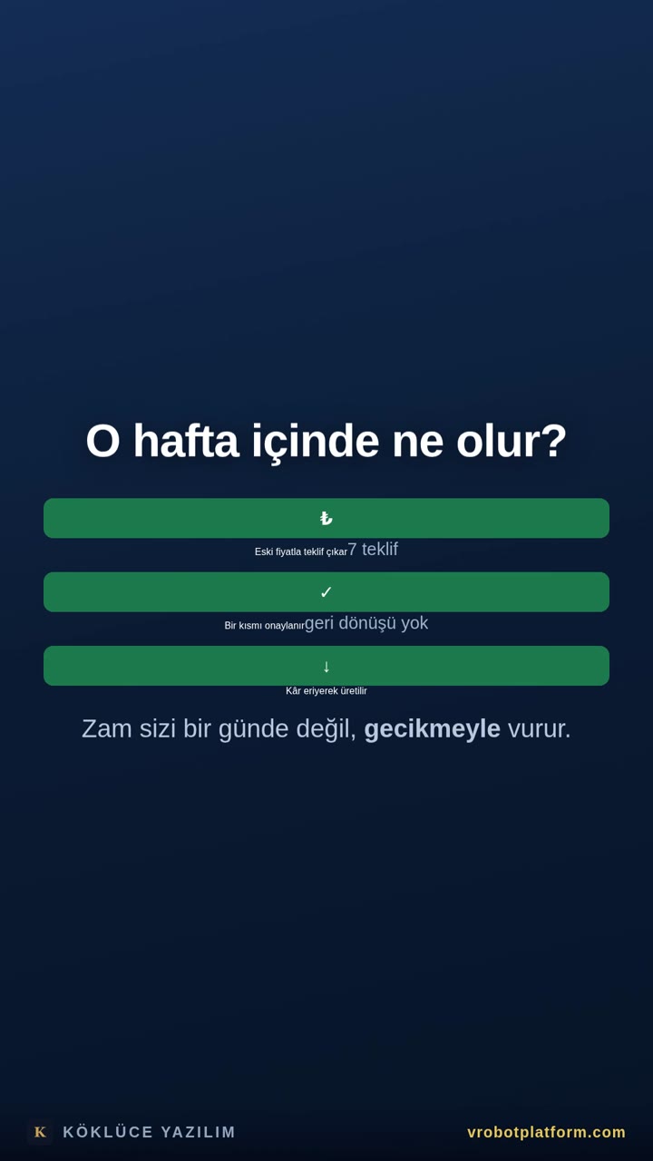 Hammaddeye zam geldi — fiyat listesini güncellemek kaç gün sürüyor